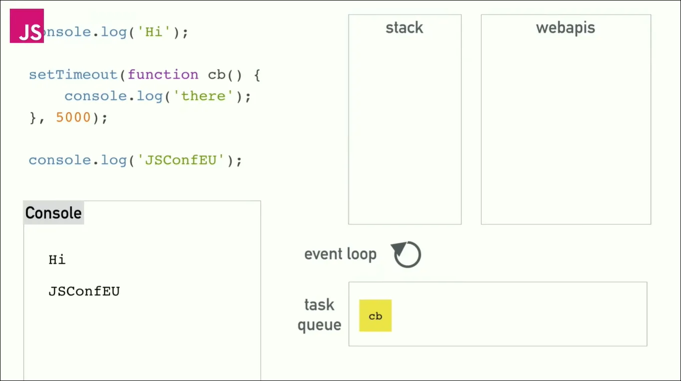 eventLoop