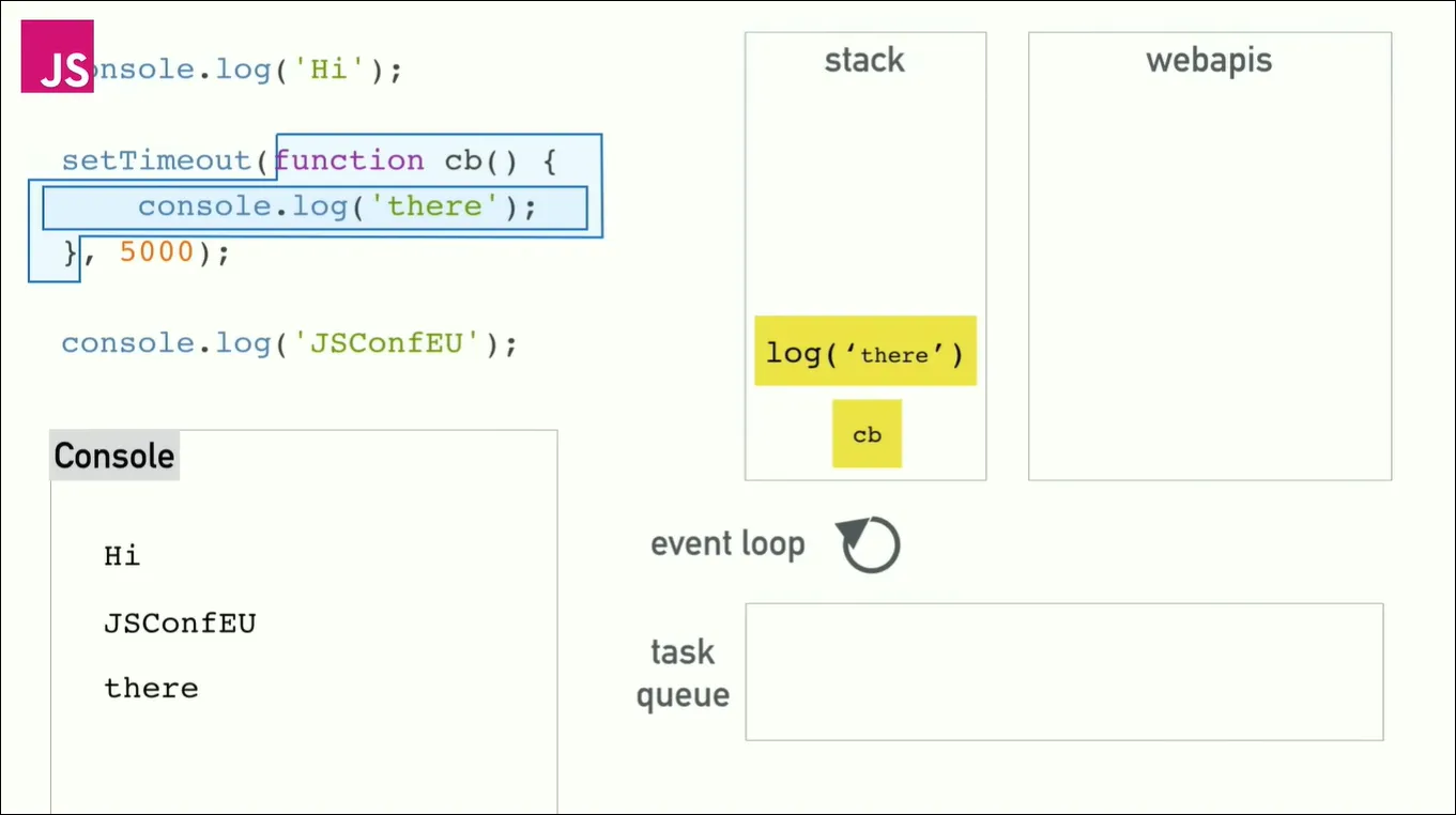 eventLoop