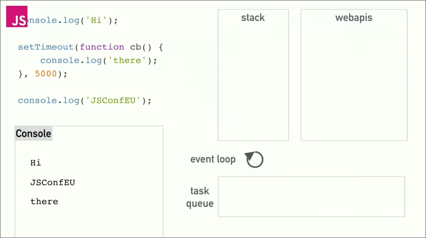 eventLoop