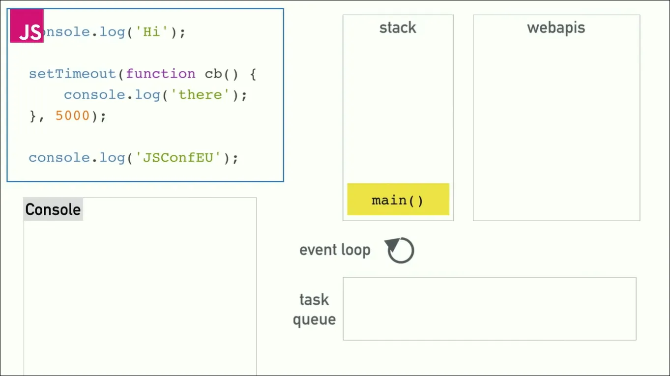 eventLoop