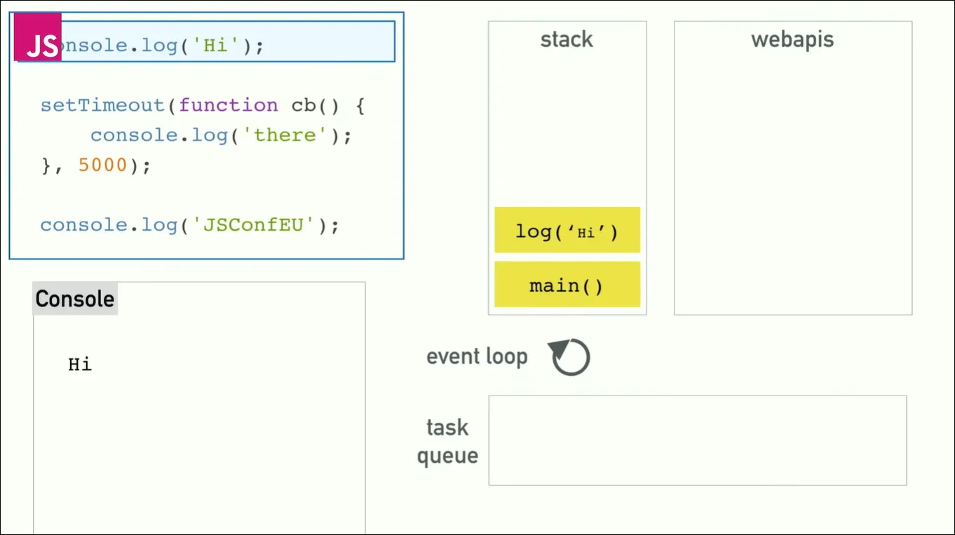 eventLoop