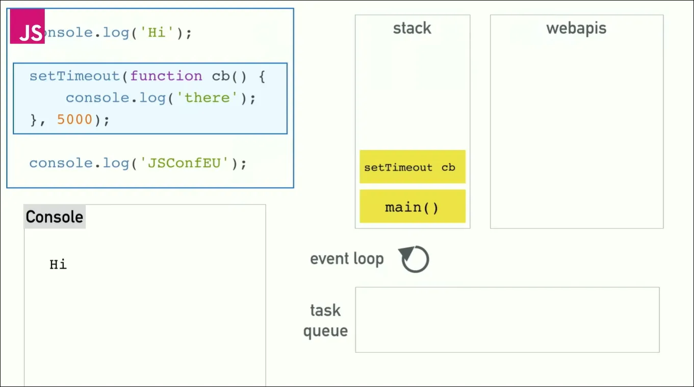 eventLoop