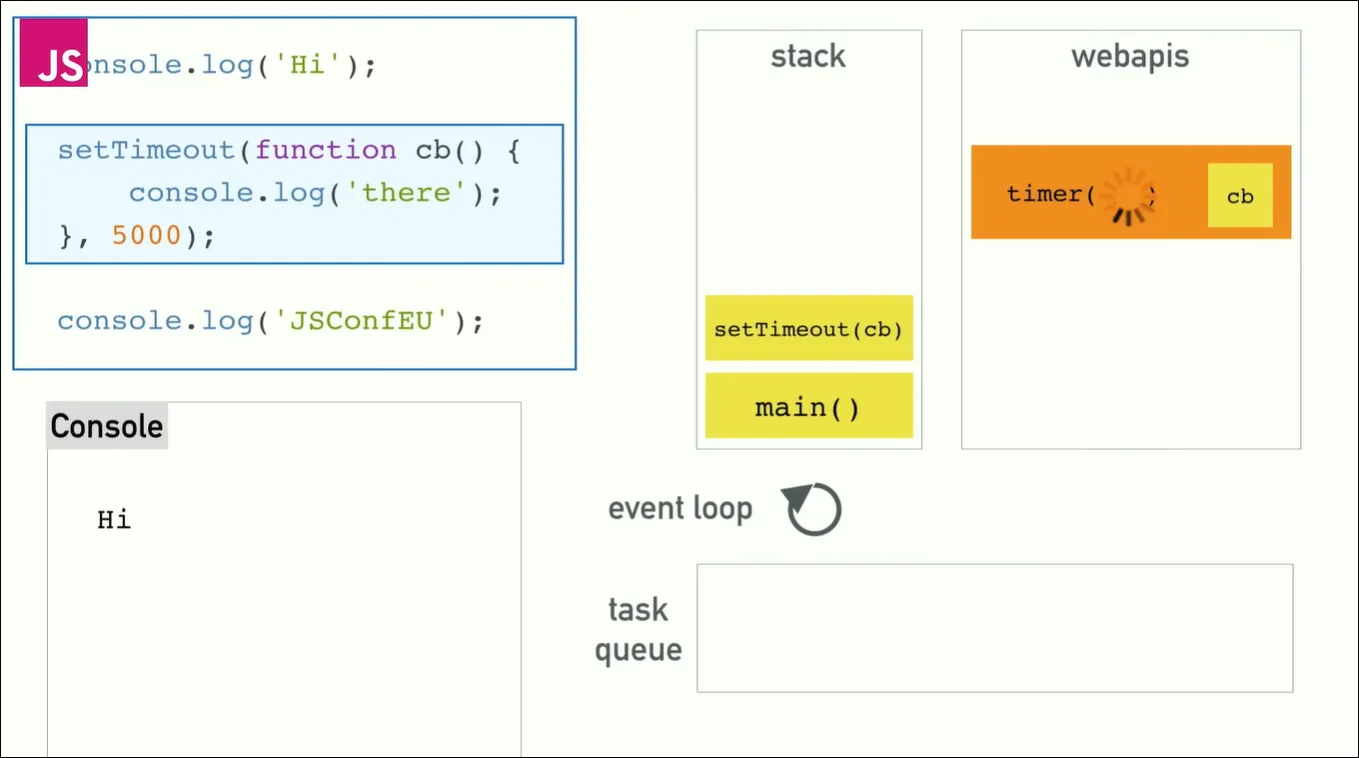 eventLoop