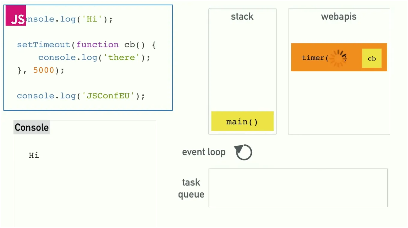 eventLoop