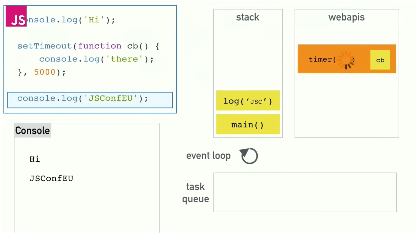 eventLoop