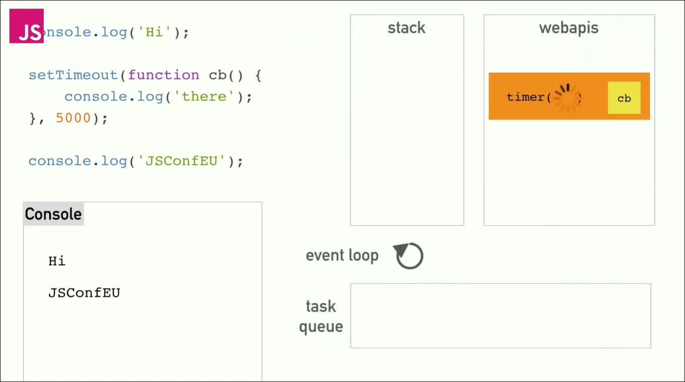eventLoop