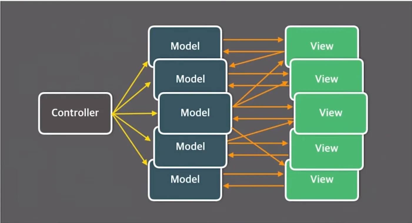 MVC