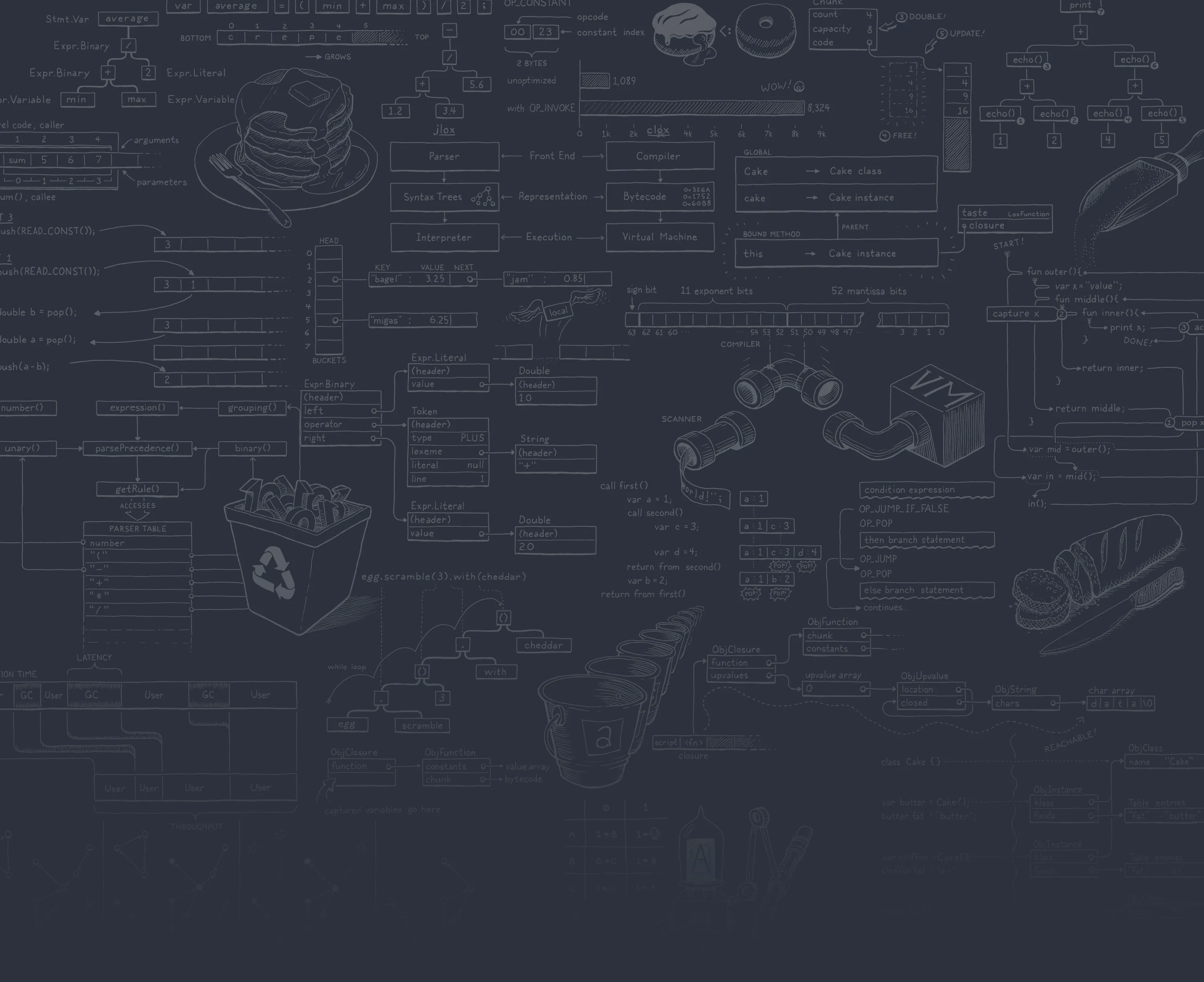 Banner image of the blog