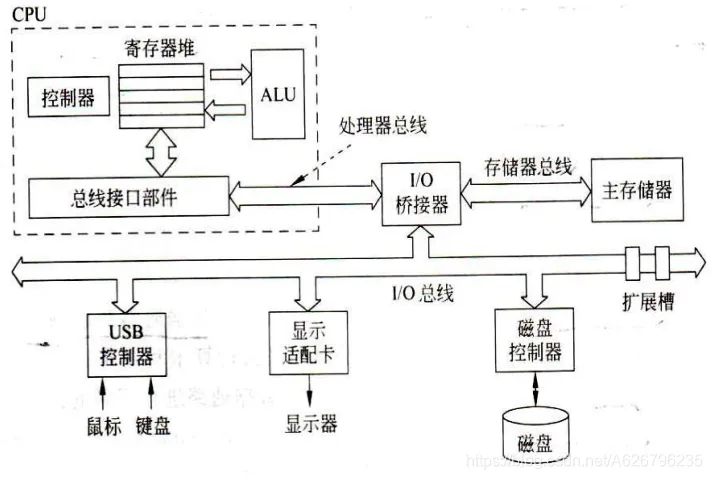 大体上看一下